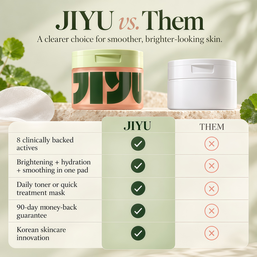 JIYU Toner Pads - Korean Skincare for Dark Spots, Wrinkles & Dull Skin - Hydrating Facial Treatment with Snail Mucin, Niacinamide, Peptides & Centella - 100 Count