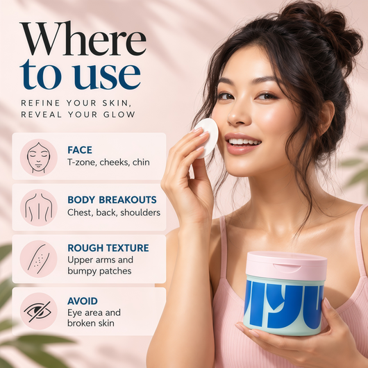 JIYU Cleansing Polish Pads - Korean Skincare for Clogged Pores, Breakouts & Uneven Skin Texture - Face Exfoliating Pads with Glycolic Acid (AHA), Salicylic Acid (BHA) & Niacinamide - 60 Count